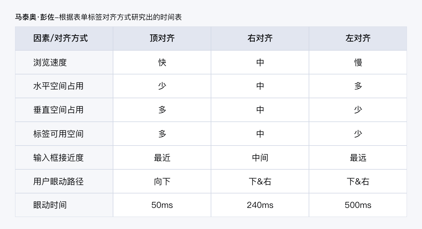 6000ָ؛5(g)WebO(sh)Ӌ(j)֪R(sh)