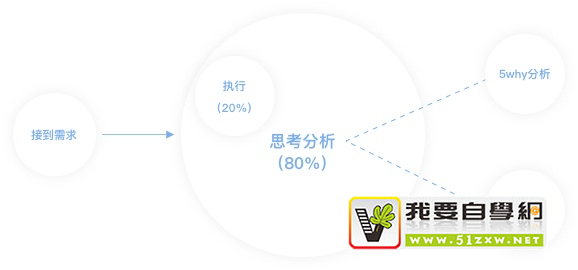 SƷ(xi)o˽O(sh)Ӌ(j)ĳL(zhng)w(yn)؈D