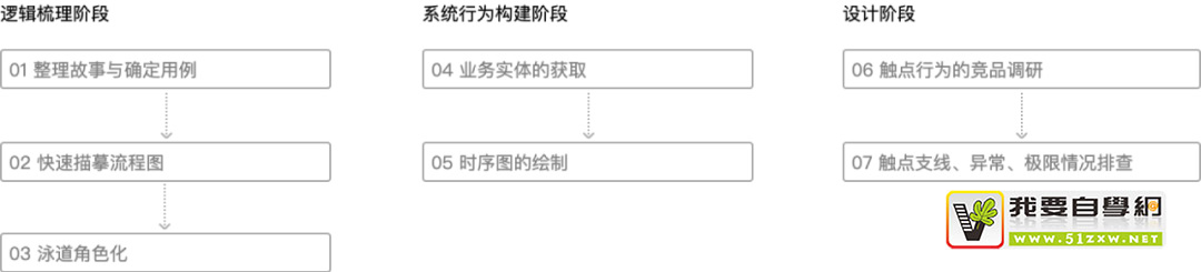 W(xu)(hu)(q)(dng)O(sh)Ӌ(j)׌O(sh)Ӌ(j)(yn)֔(jn)