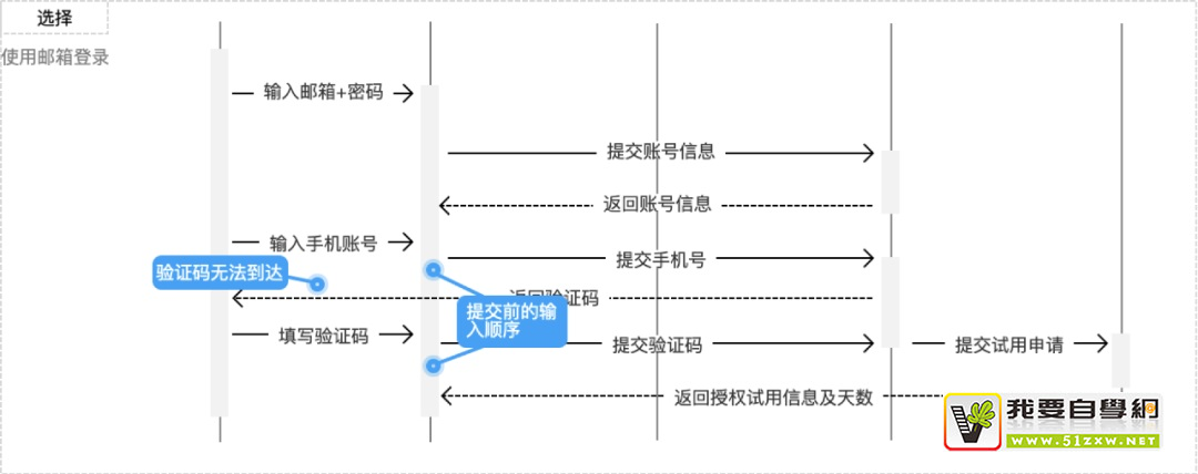 W(xu)(hu)(q)(dng)O(sh)Ӌ(j)׌O(sh)Ӌ(j)(yn)֔(jn)