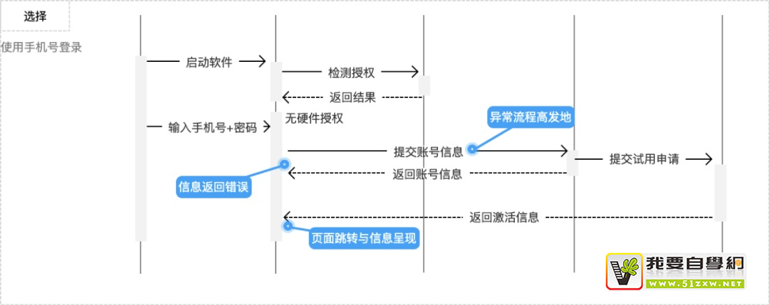 W(xu)(hu)(q)(dng)O(sh)Ӌ(j)׌O(sh)Ӌ(j)(yn)֔(jn)