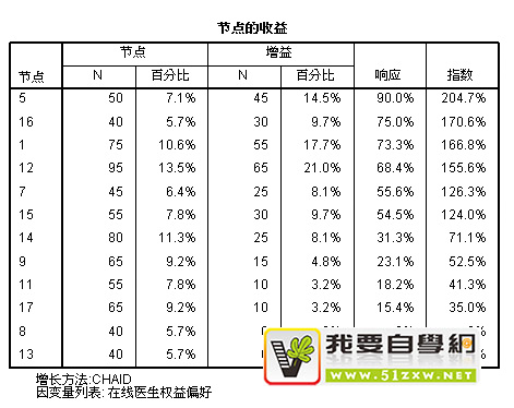 如何找到你的細(xì)分目標(biāo)用戶？試試這個決策樹！