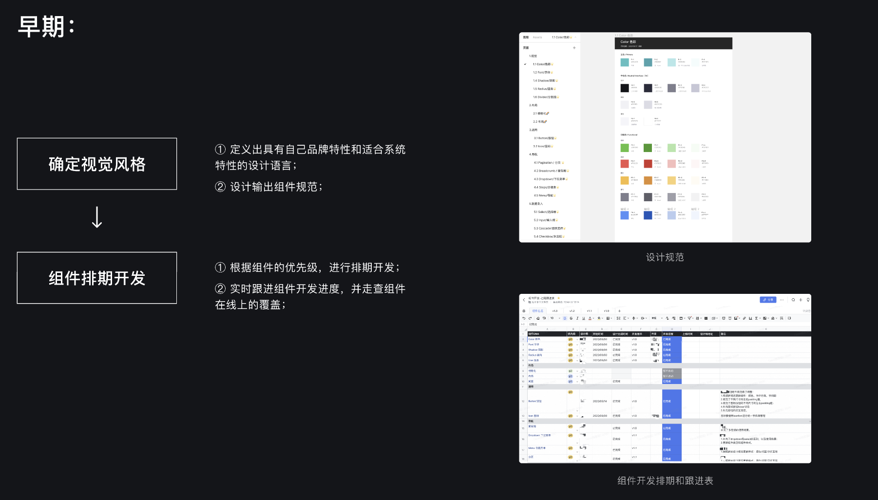 想做項目推動型設(shè)計師？來看這篇實戰(zhàn)總結(jié)！