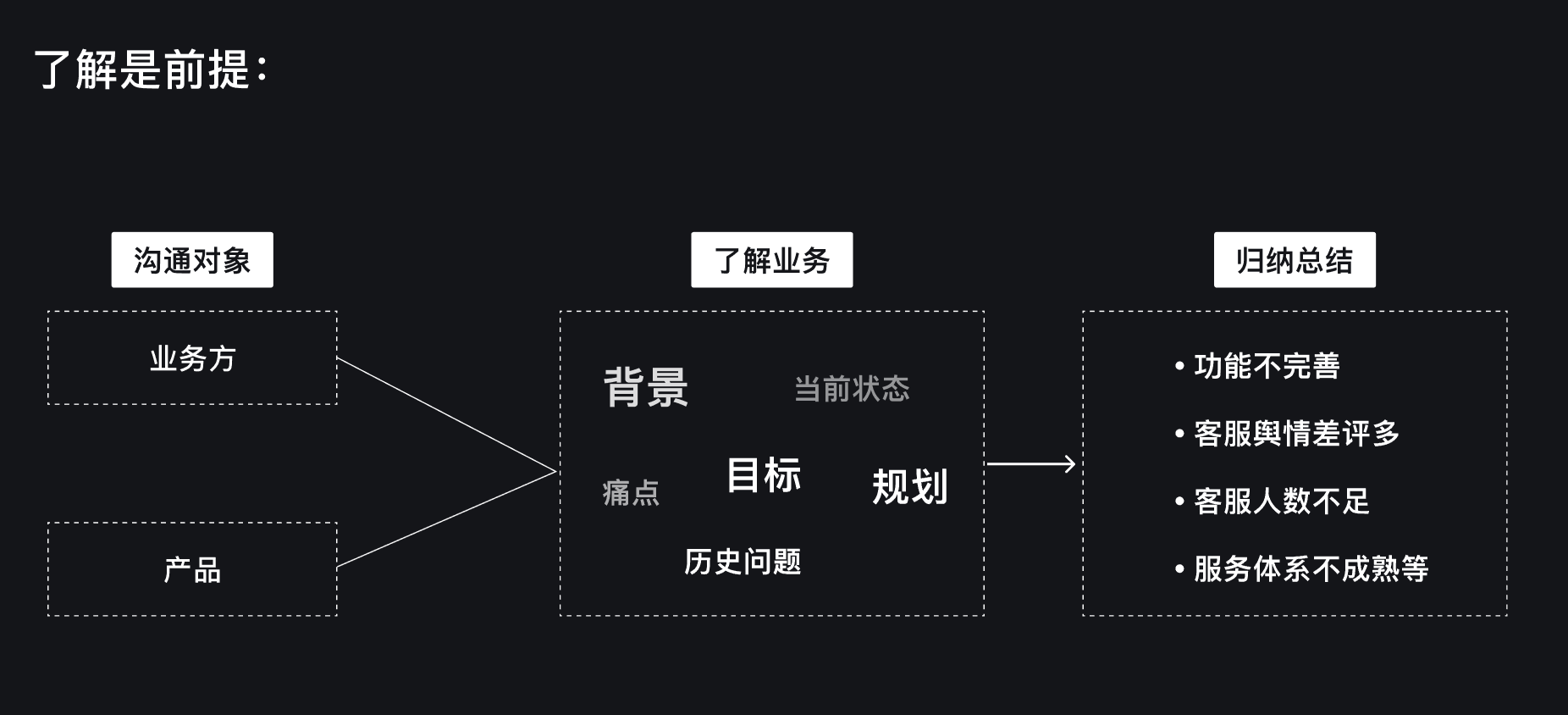 想做項目推動型設(shè)計師？來看這篇實戰(zhàn)總結(jié)！