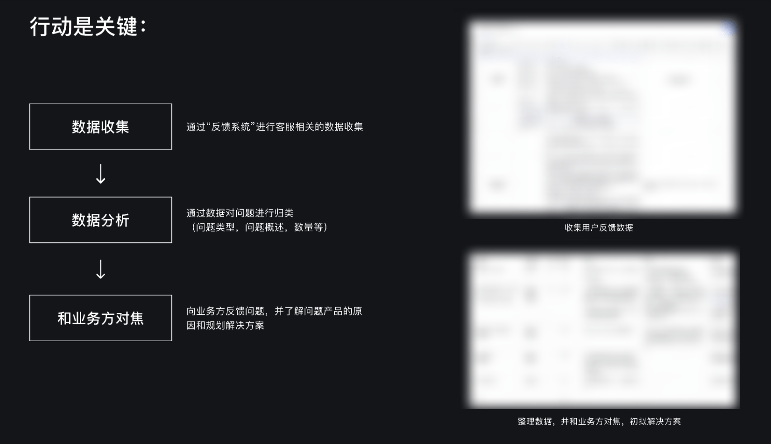 想做項目推動型設(shè)計師？來看這篇實戰(zhàn)總結(jié)！