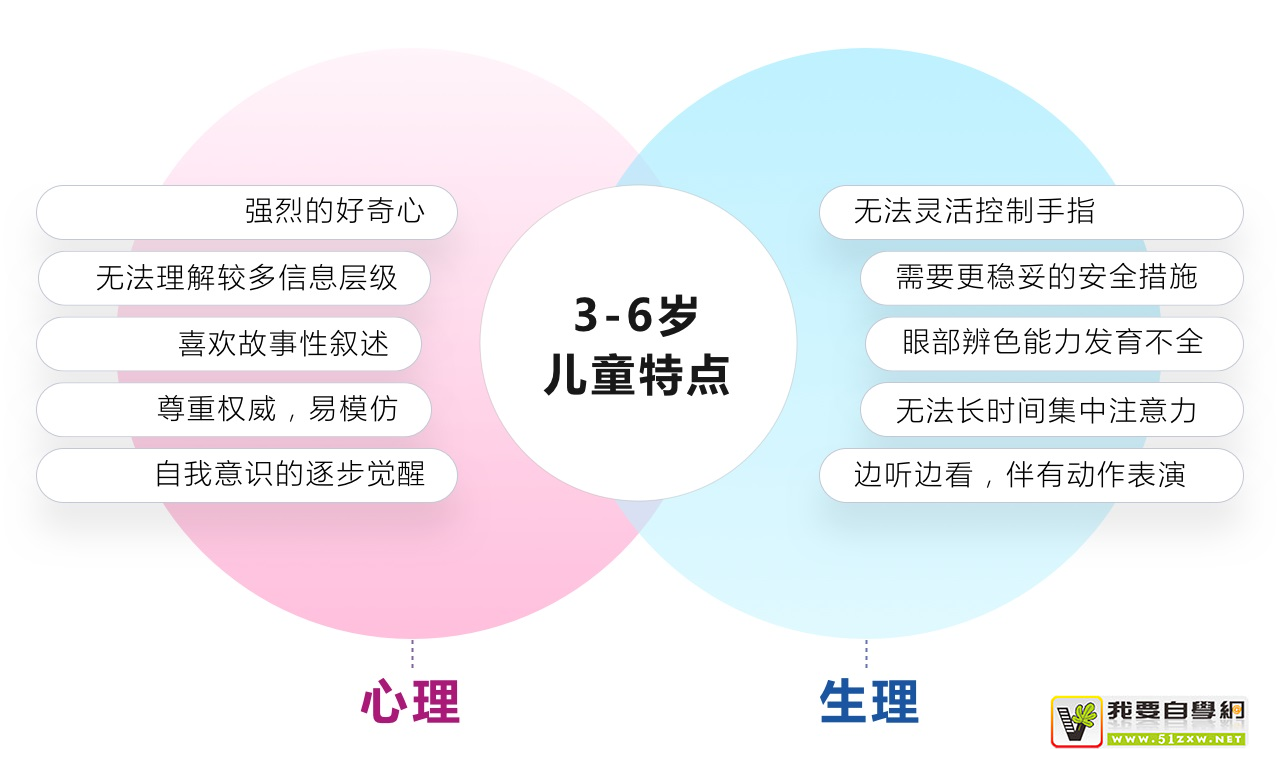 該如何給兒童產(chǎn)品做設(shè)計(jì)？收下這個(gè)思路分析