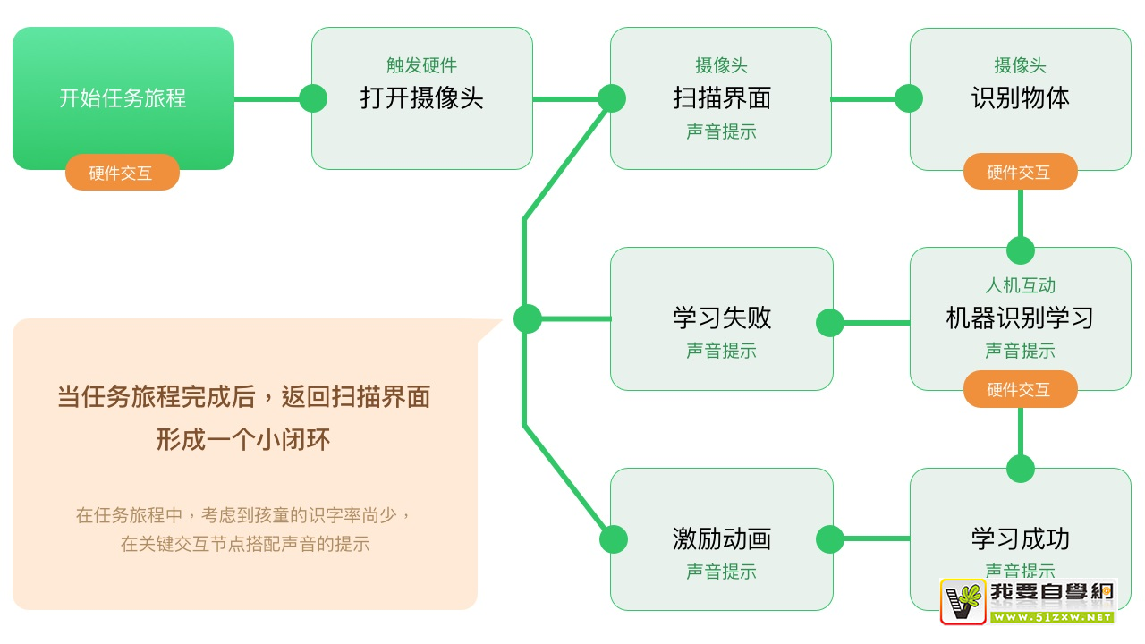 該如何給兒童產(chǎn)品做設(shè)計(jì)？收下這個(gè)思路分析