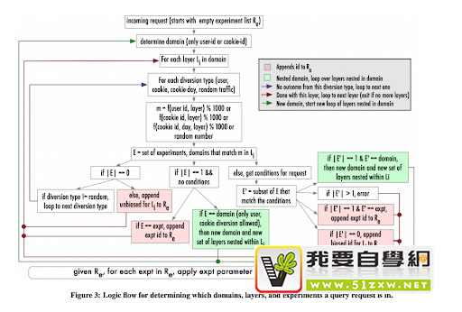 Google l(f)δĮa(chn)ƷO(sh)Ӌ(j)څ(sh)