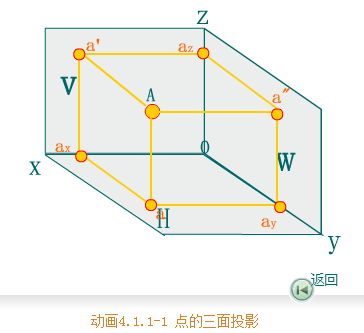 C(j)еƈDA(ch)-28ֱͶӰwϵ